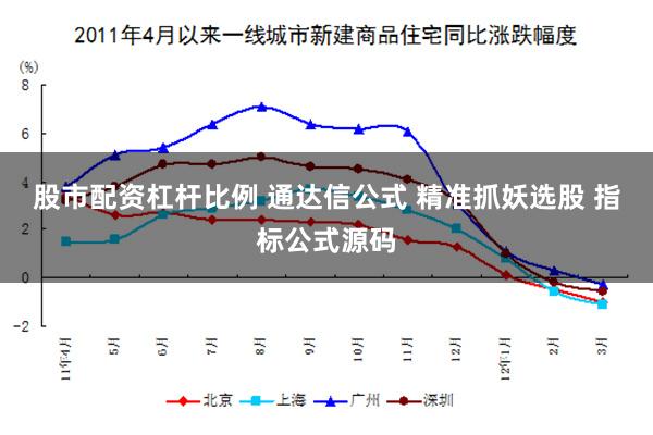 股市配资杠杆比例 通达信公式 精准抓妖选股 指标公式源码