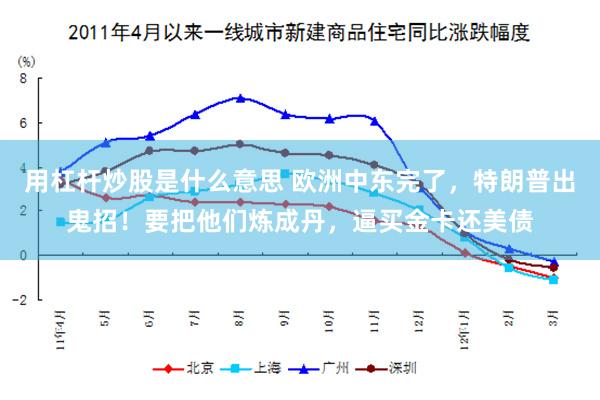 用杠杆炒股是什么意思 欧洲中东完了，特朗普出鬼招！要把他们炼成丹，逼买金卡还美债