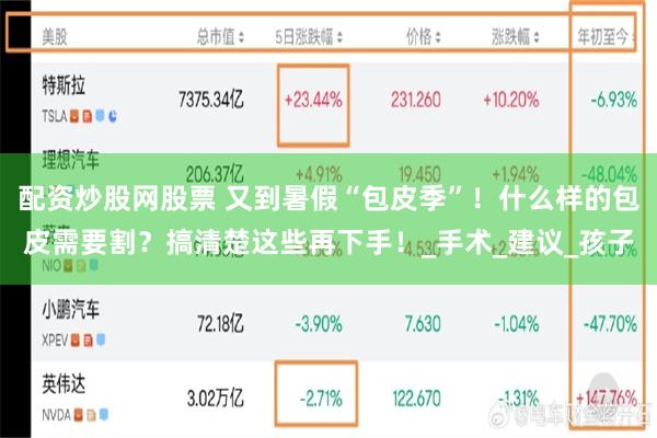 配资炒股网股票 又到暑假“包皮季”！什么样的包皮需要割？搞清楚这些再下手！_手术_建议_孩子