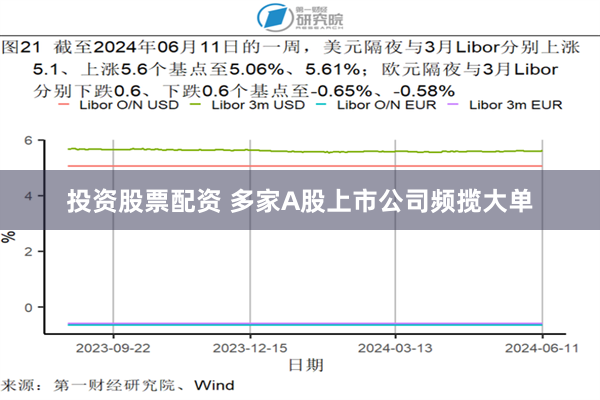 投资股票配资 多家A股上市公司频揽大单
